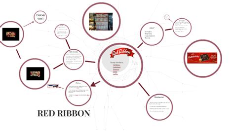 Red Ribbon by John Matthew Joven on Prezi.
